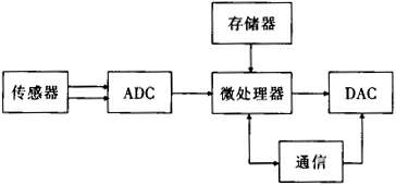 缺插圖！